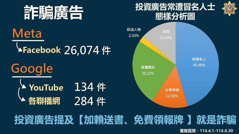 刑事局公布違法投資廣告之常遭冒名人士態樣分析。（記者姚岳宏翻攝）