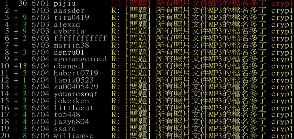 PTT防毒板传出「勒索病毒」大量灾情。（图撷取自PTT）